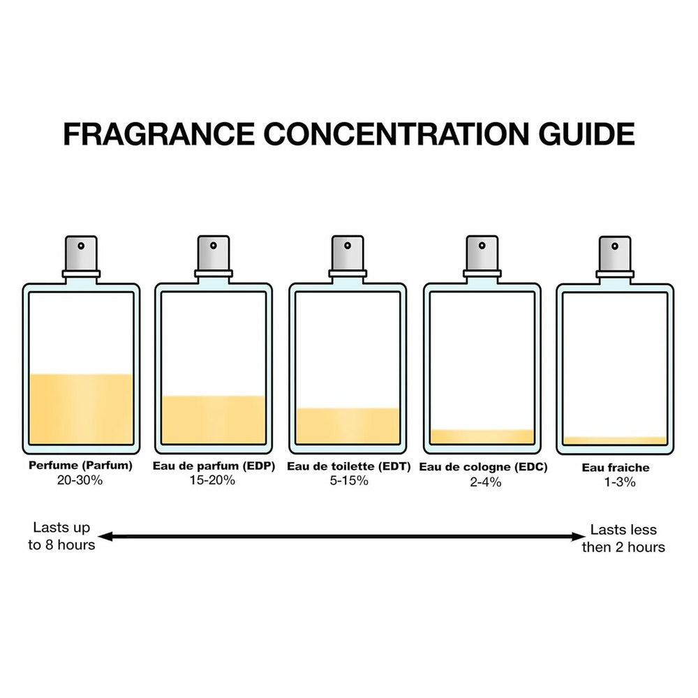 Narciso Rodriguez Narciso Rodriguez For Her Intense Eau de Parfum 30ml Spray, 30 ml for Women