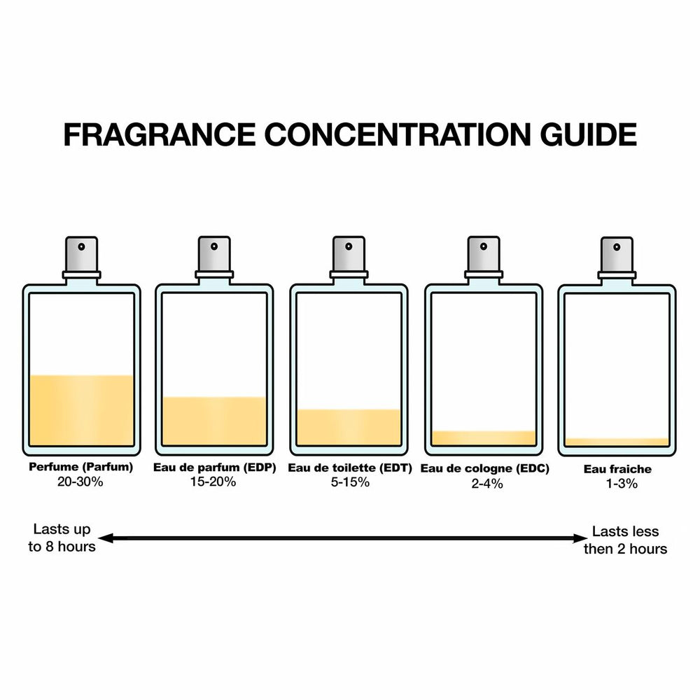 Narciso Rodriguez Narciso Radiante Eau De Parfum 50ml Spray, 50 ml for Women